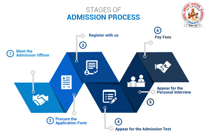 Urmil Unique Central Academy - Admission Process